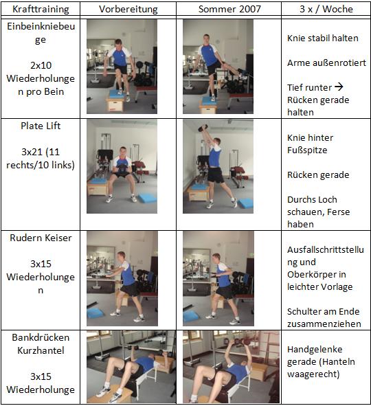 Badmintontraining Krafttraining Studio 1