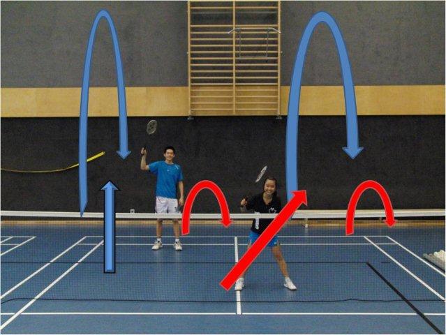 Doppel Stellungsspiel Wedge
